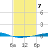 Wine Island tide chart for Tuesday, February 7, 2023