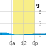 Wine Island tide chart for Thursday, February 9, 2023