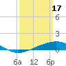 Wine Island tide chart for Friday, March 17, 2023