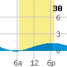 Wine Island tide chart for Thursday, March 30, 2023