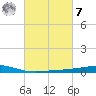 Wine Island tide chart for Tuesday, March 7, 2023