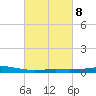 Wine Island tide chart for Wednesday, March 8, 2023