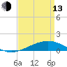 Wine Island tide chart for Thursday, April 13, 2023