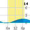 Wine Island tide chart for Friday, April 14, 2023