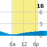 Wine Island tide chart for Sunday, April 16, 2023