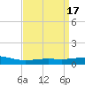 Wine Island tide chart for Monday, April 17, 2023