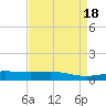 Wine Island tide chart for Tuesday, April 18, 2023