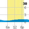 Wine Island tide chart for Sunday, April 30, 2023