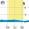 Wine Island tide chart for Wednesday, April 5, 2023