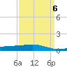 Wine Island tide chart for Thursday, April 6, 2023