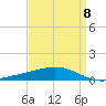 Wine Island tide chart for Saturday, April 8, 2023