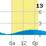 Wine Island tide chart for Saturday, May 13, 2023