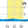 Wine Island tide chart for Monday, May 15, 2023
