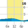 Wine Island tide chart for Tuesday, May 16, 2023