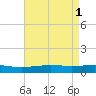 Wine Island tide chart for Monday, May 1, 2023