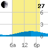 Wine Island tide chart for Saturday, May 27, 2023
