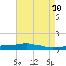 Wine Island tide chart for Tuesday, May 30, 2023