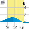 Wine Island tide chart for Saturday, June 3, 2023