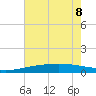 Wine Island tide chart for Saturday, July 8, 2023