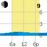 Wine Island tide chart for Sunday, July 9, 2023