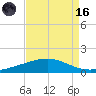Wine Island tide chart for Wednesday, August 16, 2023