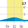 Wine Island tide chart for Thursday, August 17, 2023