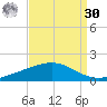 Wine Island tide chart for Wednesday, August 30, 2023