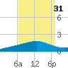 Wine Island tide chart for Thursday, August 31, 2023