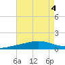 Wine Island tide chart for Friday, August 4, 2023