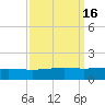 Wine Island tide chart for Saturday, September 16, 2023