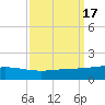 Wine Island tide chart for Sunday, September 17, 2023