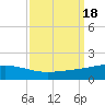 Wine Island tide chart for Monday, September 18, 2023