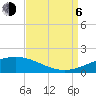 Wine Island tide chart for Wednesday, September 6, 2023