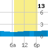 Wine Island tide chart for Friday, October 13, 2023