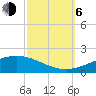 Wine Island tide chart for Friday, October 6, 2023