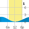 Wine Island tide chart for Wednesday, November 1, 2023