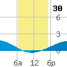 Wine Island tide chart for Thursday, November 30, 2023