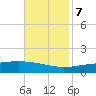 Wine Island tide chart for Tuesday, November 7, 2023