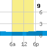 Wine Island tide chart for Thursday, November 9, 2023