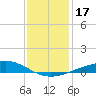 Wine Island tide chart for Sunday, December 17, 2023