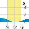 Wine Island tide chart for Saturday, December 2, 2023