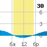 Wine Island tide chart for Saturday, December 30, 2023