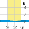 Wine Island tide chart for Wednesday, December 6, 2023