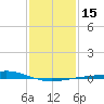 Wine Island tide chart for Monday, January 15, 2024