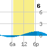 Wine Island tide chart for Saturday, January 6, 2024