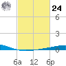Wine Island tide chart for Saturday, February 24, 2024