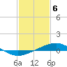 Wine Island tide chart for Tuesday, February 6, 2024