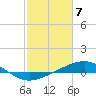 Wine Island tide chart for Wednesday, February 7, 2024