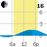 Wine Island tide chart for Saturday, March 16, 2024