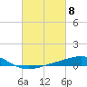 Wine Island tide chart for Friday, March 8, 2024